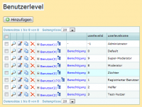 benutzerlevel1