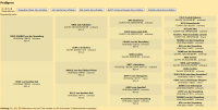 pedigree3