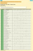 statistik15