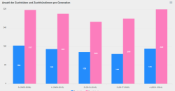 Breedmaster_Beispiel-015