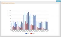 statistik10