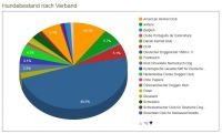 statistik11