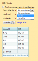 statistik_hd-werte
